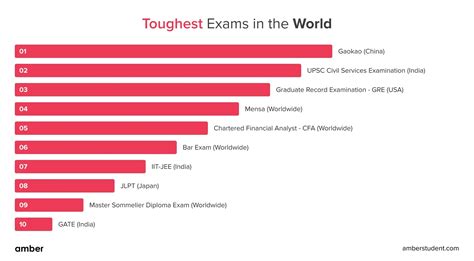 how hard was the test|hardest tests to take.